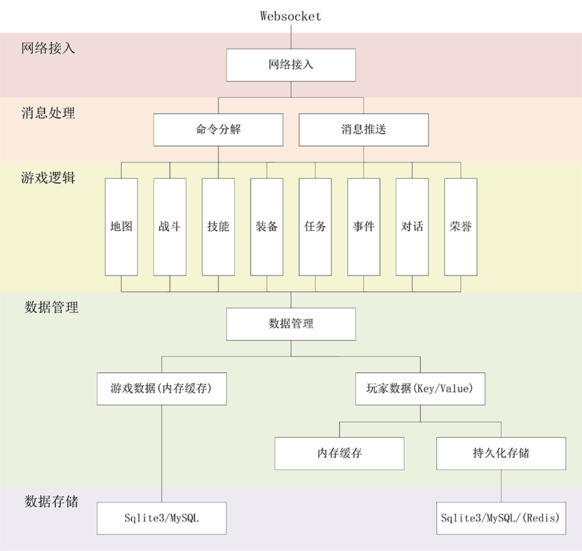 ../_images/server_structure.png